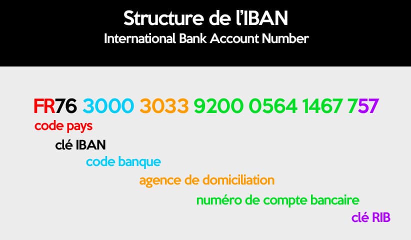 comment-identifier-un-iban-image-to-u